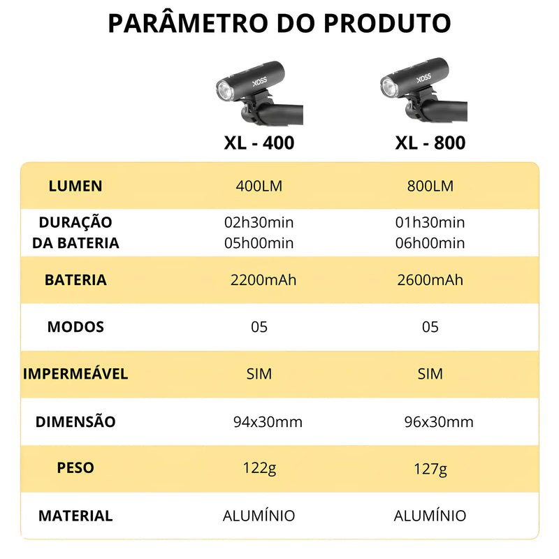 Lanterna Dianteira para Bicicleta CO