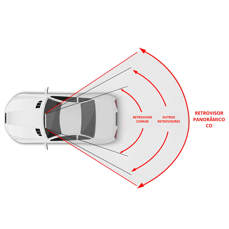 Retrovisor Panorâmico CO